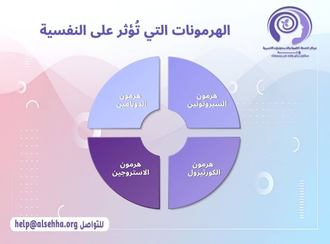 الهرمونات التي تُؤثر على النفسية
